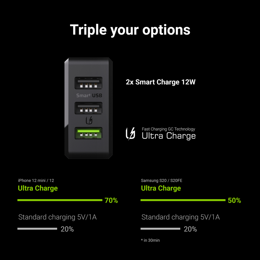 Green Cell GC ChargeSource 3 3xUSB 30W s hitrim polnjenjem technology Ultra Charge and Smart Charge (CHARGC03)